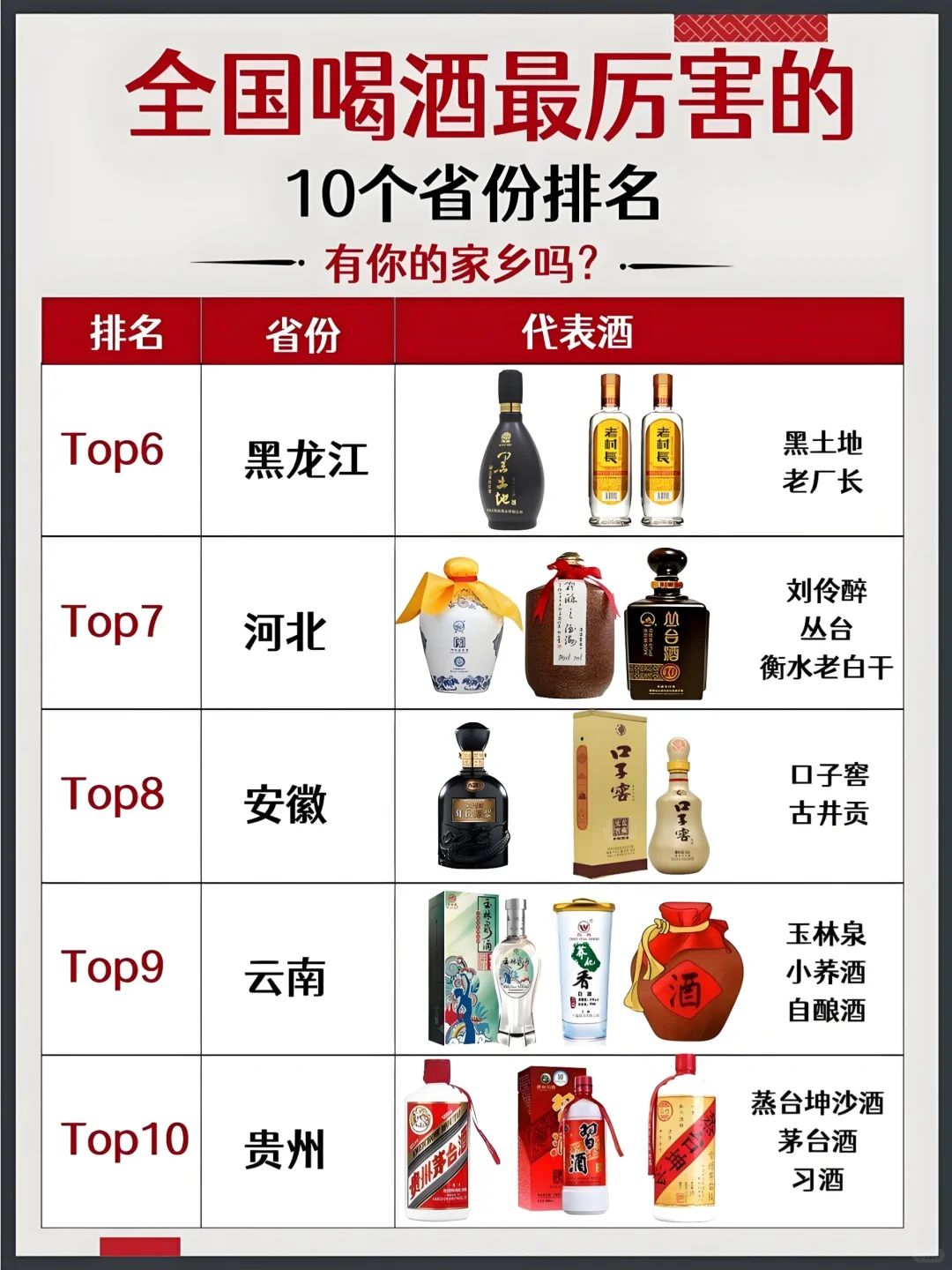 ?全國(guó)酒神爭(zhēng)霸！這10省超能喝?