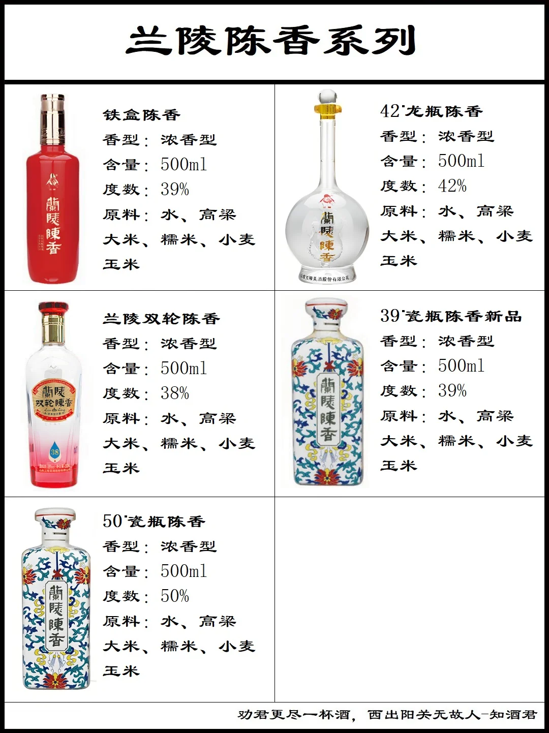 山東蘭陵王酒系列