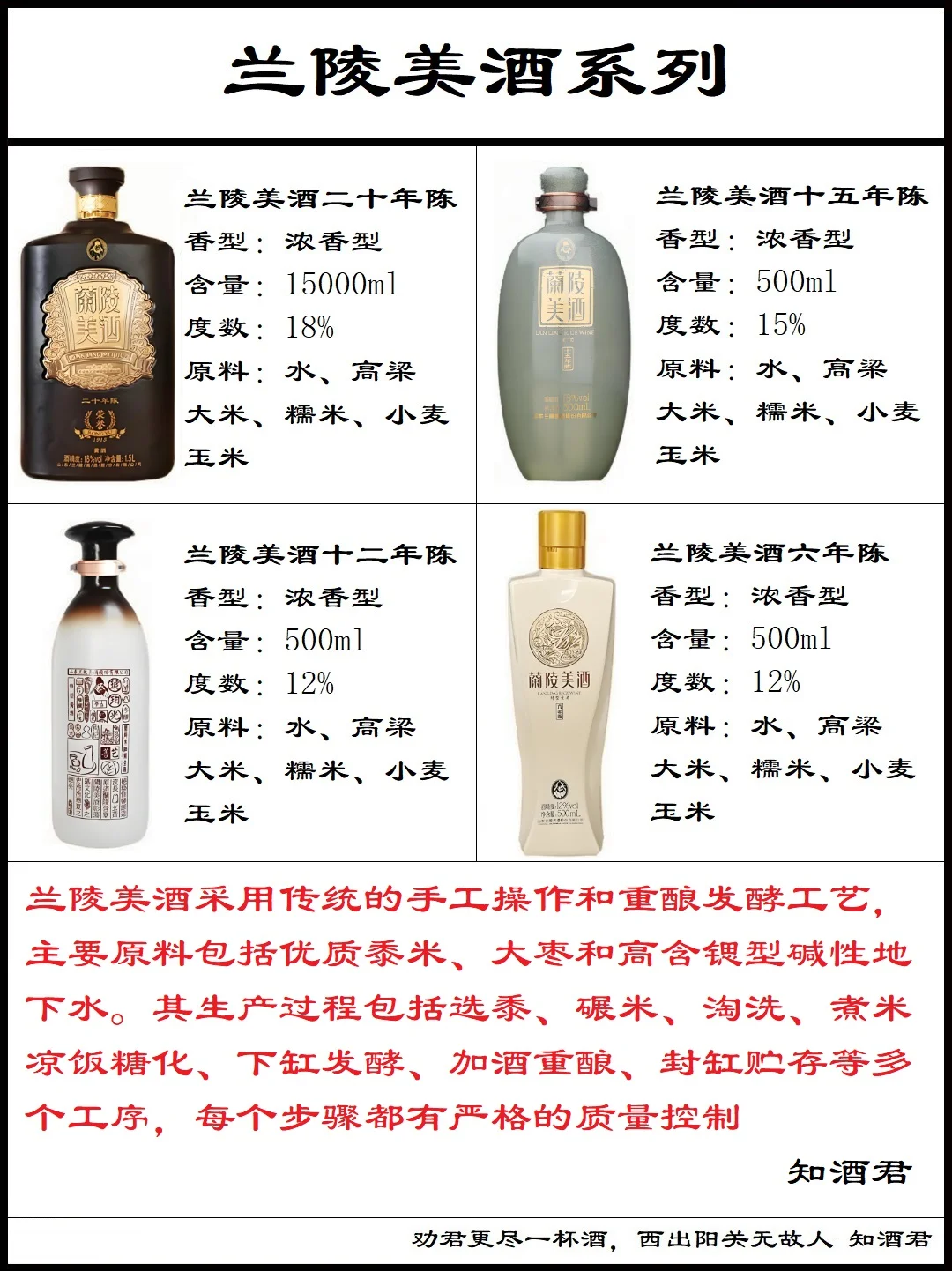 山東蘭陵王酒系列