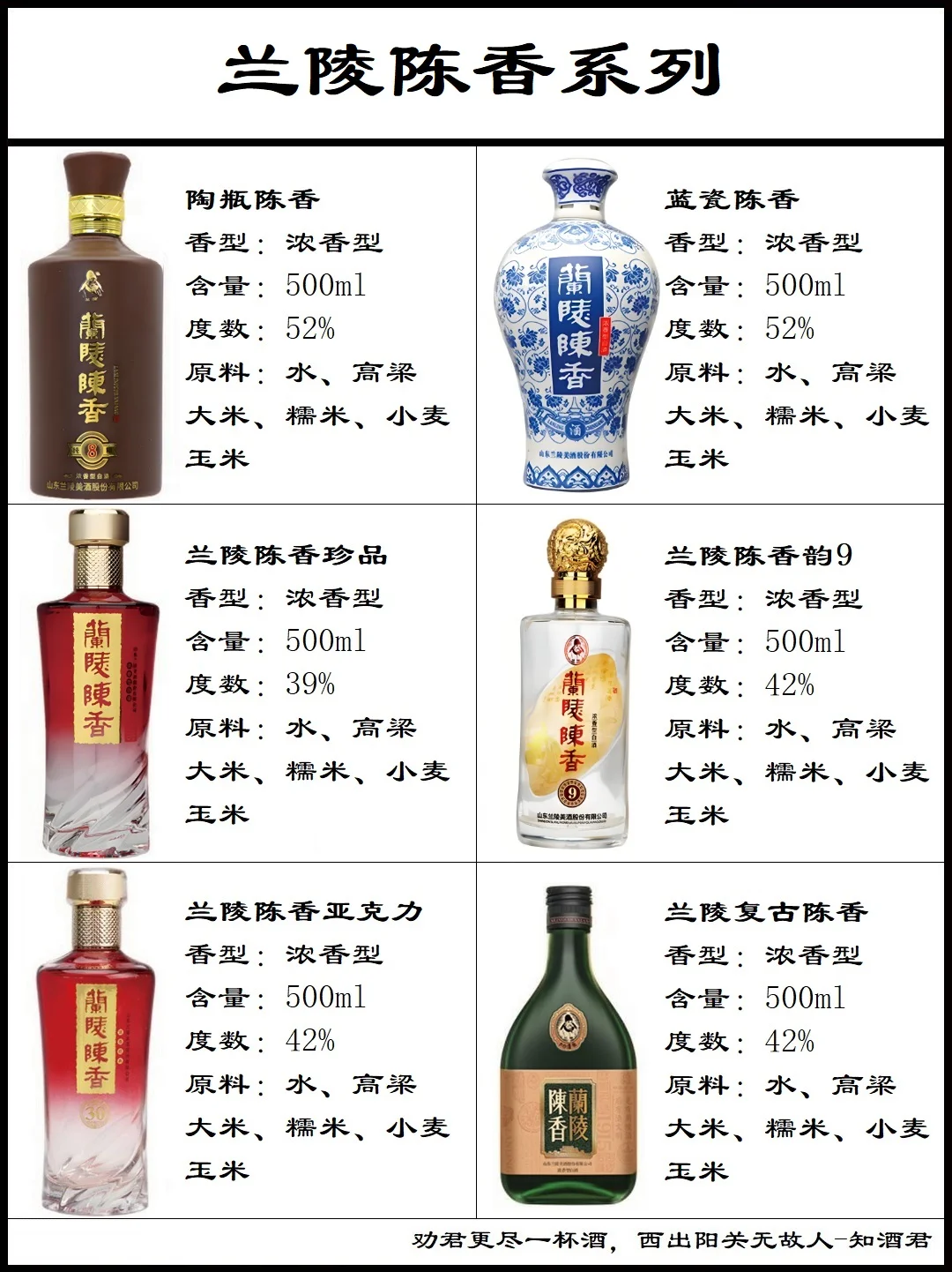 山東蘭陵王酒系列