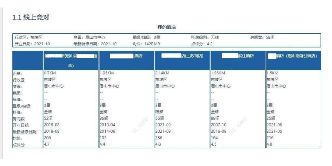 小型酒店投資經(jīng)營（二）新建（2）市場調(diào)研