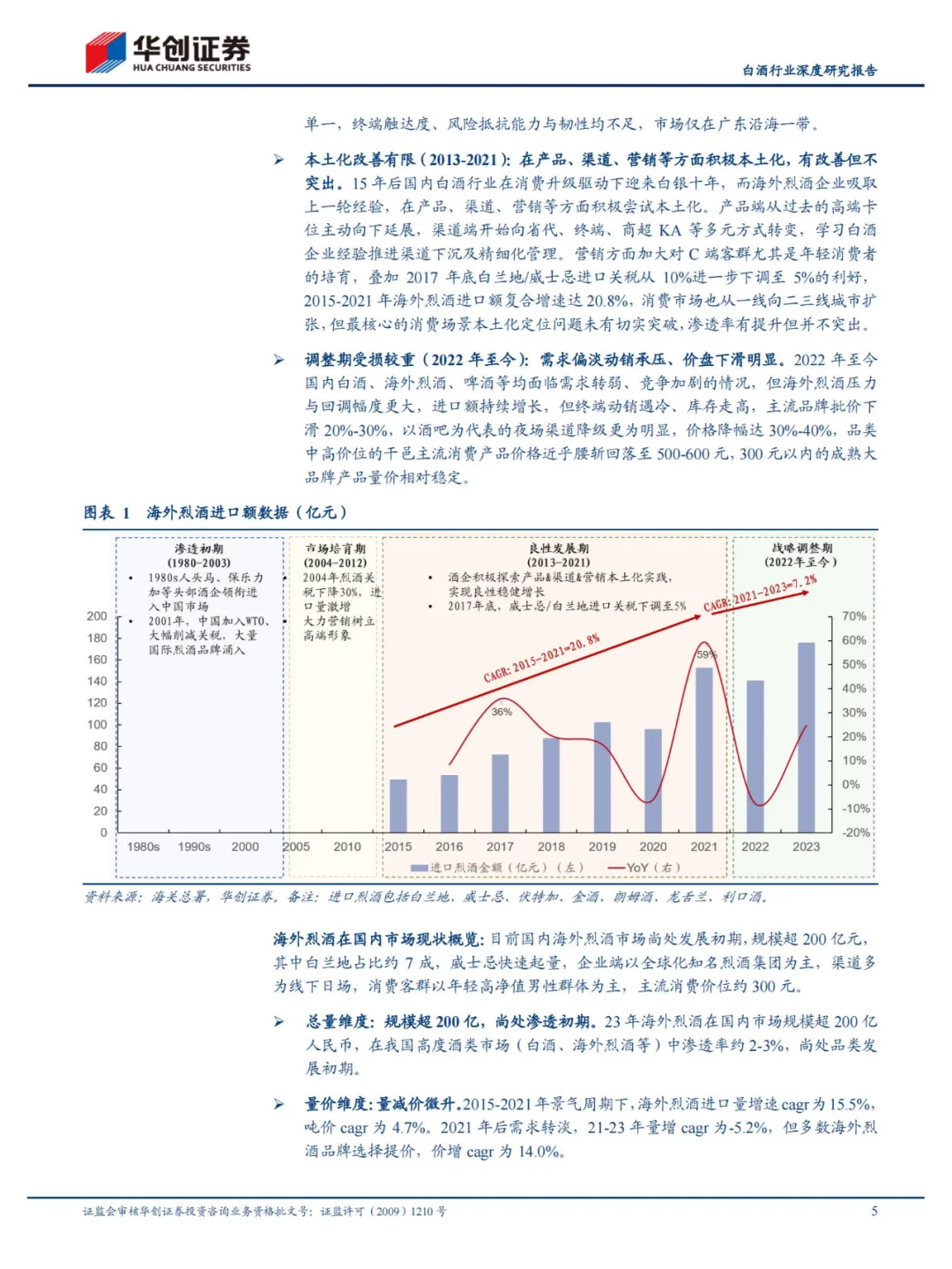 行業(yè)報(bào)告 | 白酒海外烈酒機(jī)遇