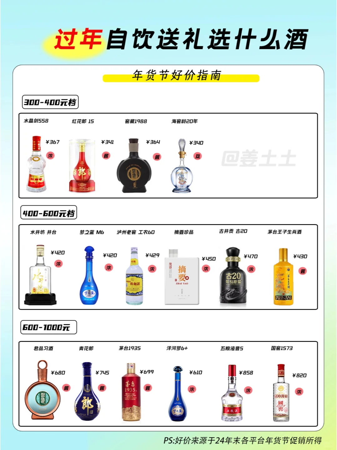 春节走亲访友送什么白酒？各价格带好价参考