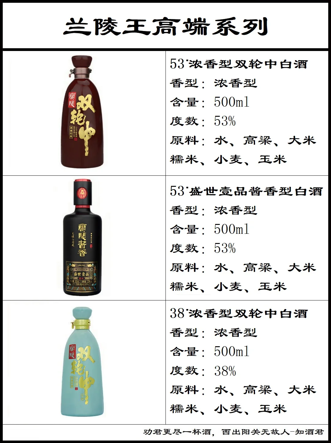 山東蘭陵王酒系列