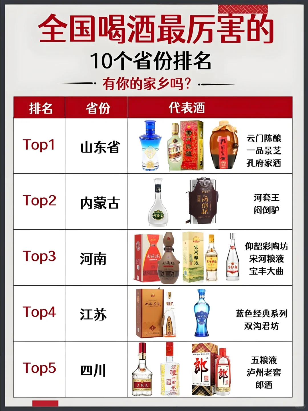 ?全國(guó)酒神爭(zhēng)霸！這10省超能喝?