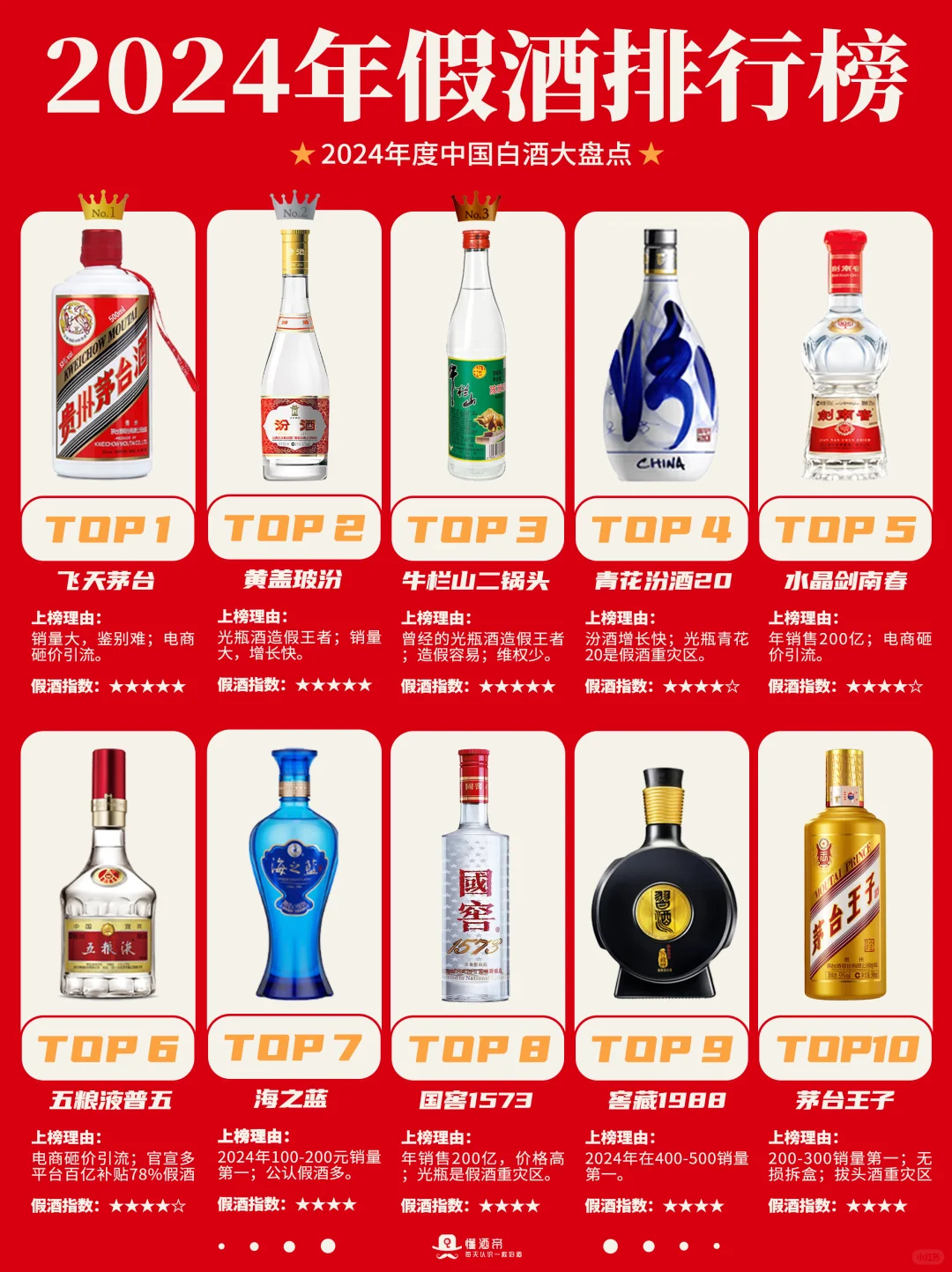 2024年白酒大盘点?谁跌的多？谁假酒多⁉