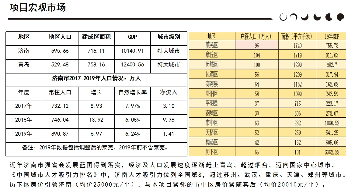 小型酒店投資經(jīng)營（二）新建（2）市場調(diào)研