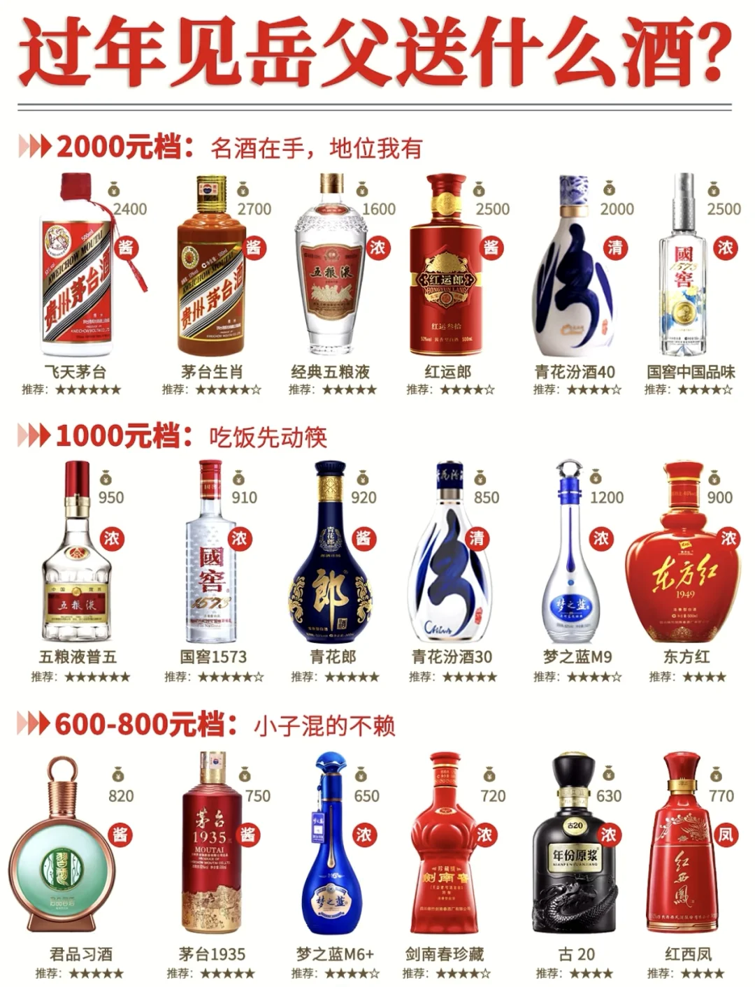过年见岳父送什么酒合适？