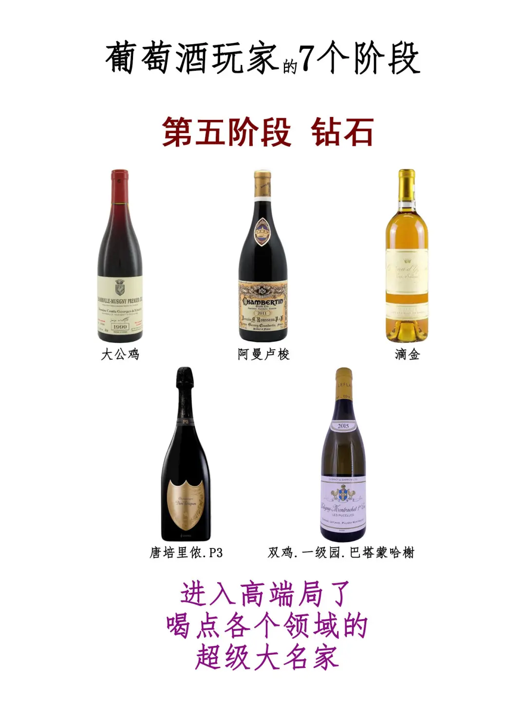 看看你喝葡萄酒在哪個(gè)段位！述尊？我先來(lái)痹对，我在