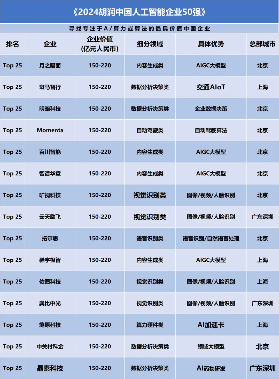 【蘇州內(nèi)個(gè)推】蘇州人工智能企業(yè)盤(pán)點(diǎn)