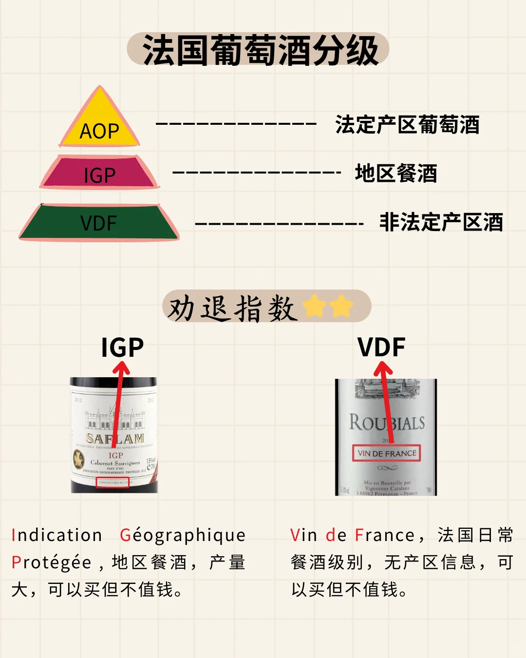 10s鑒別垃圾酒??葡萄酒送禮必查短語表?