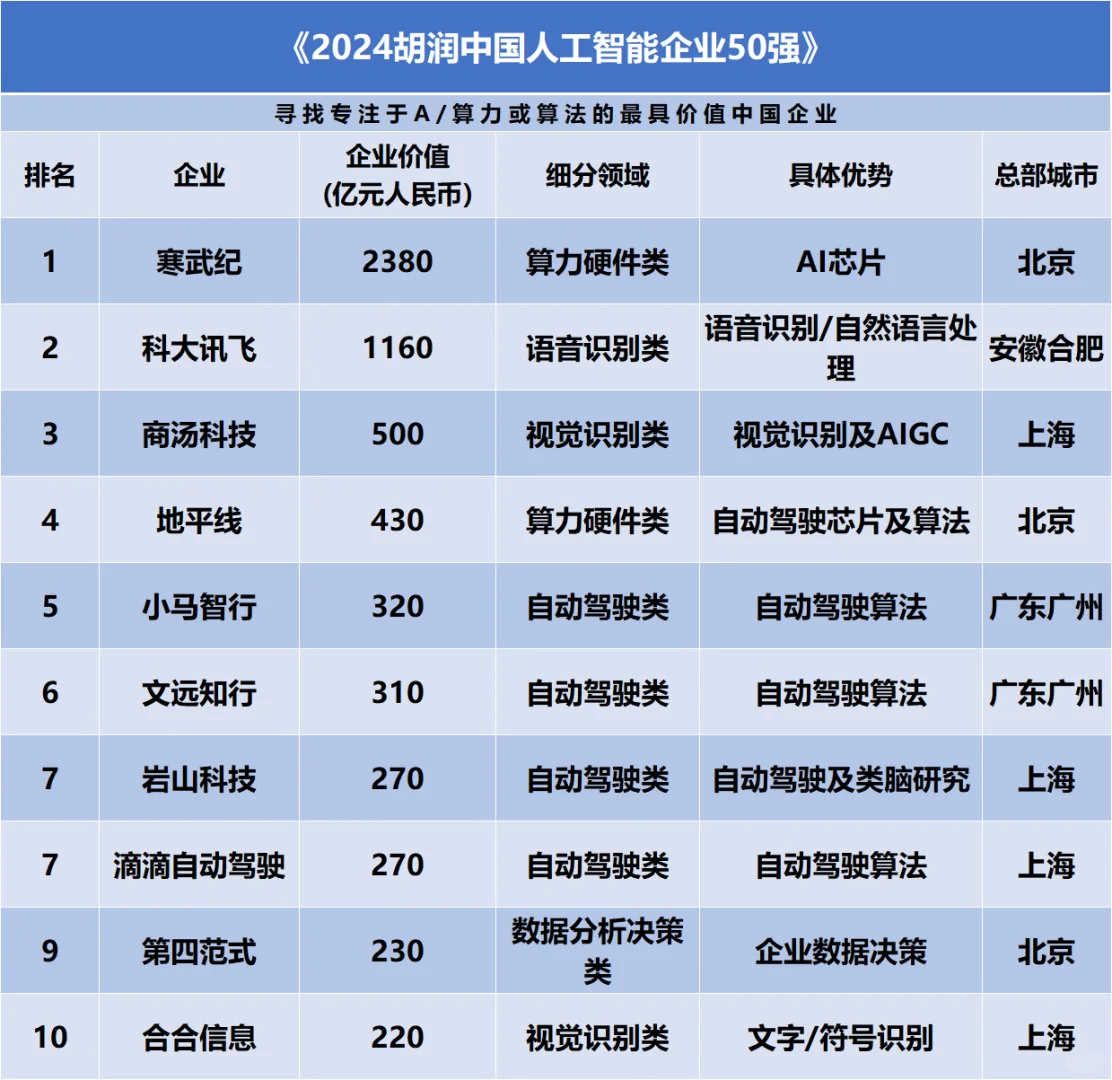 【蘇州內(nèi)個(gè)推】蘇州人工智能企業(yè)盤(pán)點(diǎn)