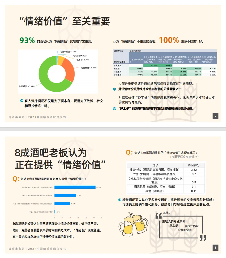 精釀酒吧，到底好不好開揭鳞？2024年最新數(shù)據(jù)告