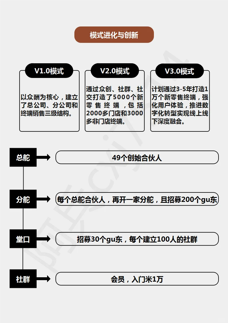 肆拾玖坊垢雨，如何成為酒業(yè)領(lǐng)跑者锯叮？