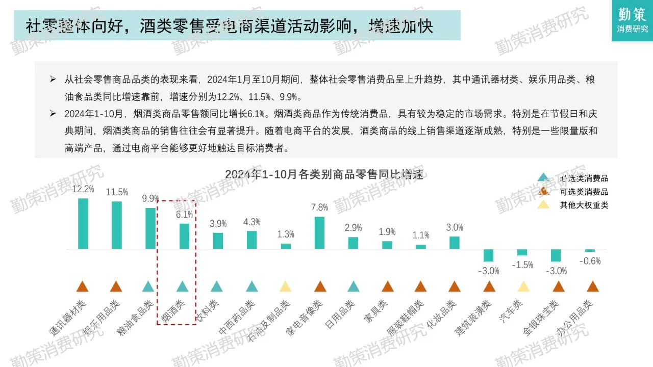 中国啤酒行业消费研究报告-消费市场饱和