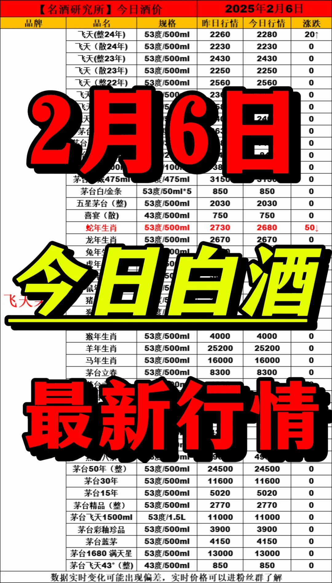 ?2月6日今日白酒行情最新動態(tài)?