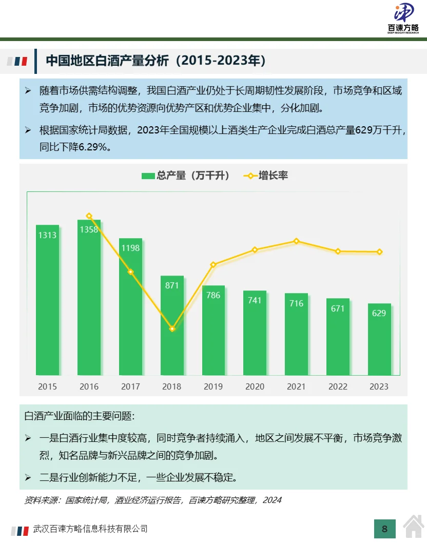 2023年中國酒業(yè)經(jīng)濟(jì)運(yùn)營狀況及行業(yè)分析