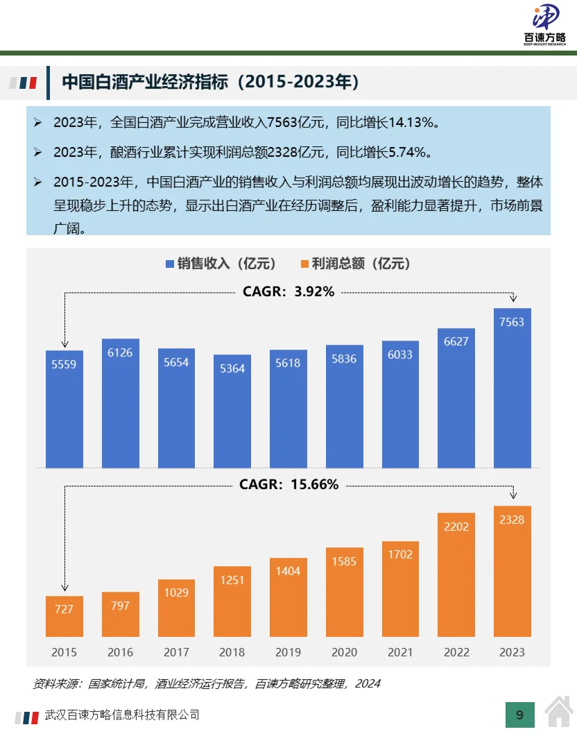 2023年中國酒業(yè)經(jīng)濟(jì)運(yùn)營狀況及行業(yè)分析