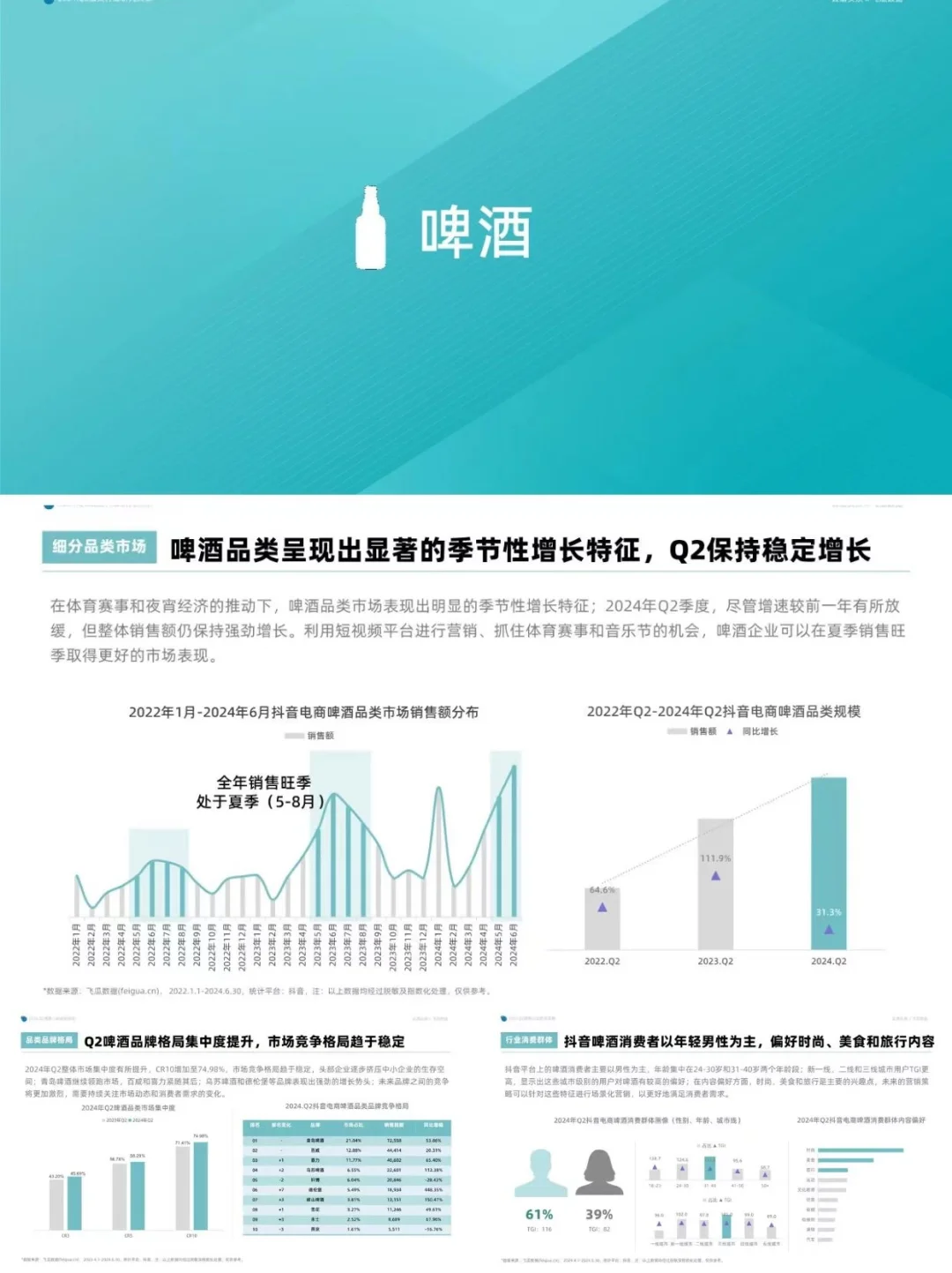 2024二季度酒類洞察報(bào)告丨行業(yè)洞察