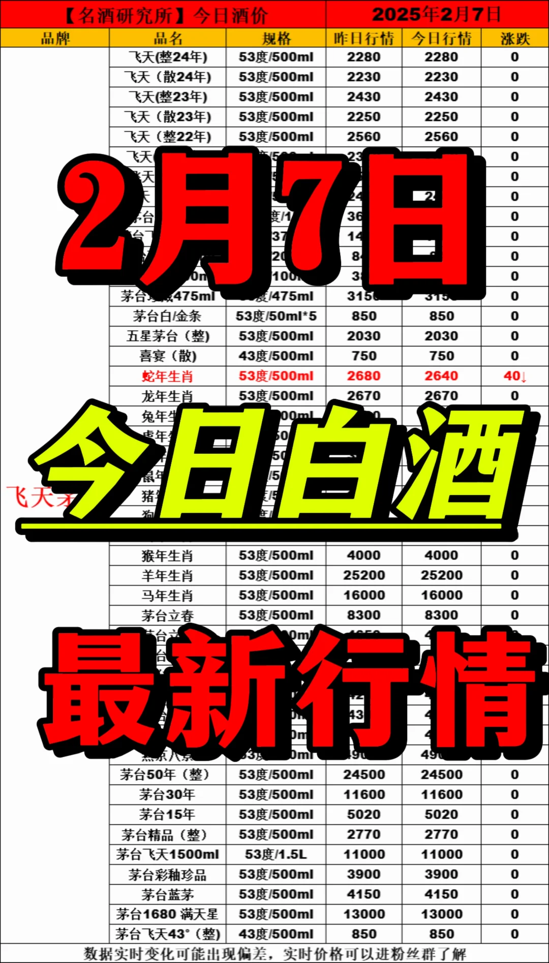 ?2月7日今日白酒行情最新動態(tài)?