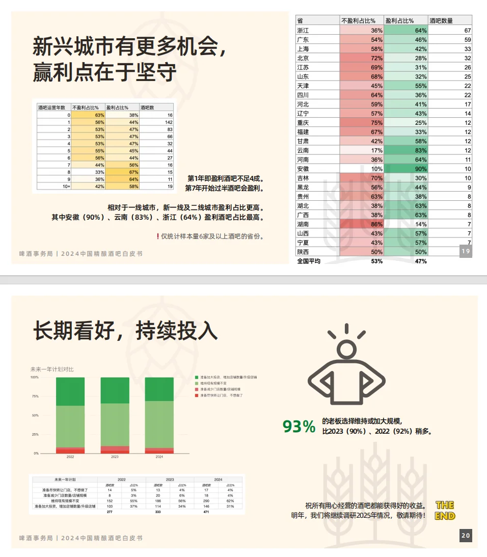 精釀酒吧紊搪，到底好不好開蜜葱？2024年最新數(shù)據(jù)告