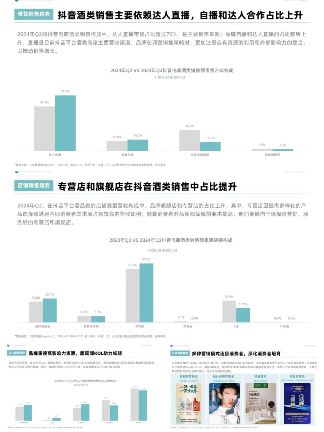 2024二季度酒類洞察報(bào)告丨行業(yè)洞察