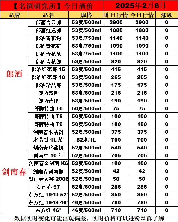 ?2月6日今日白酒行情最新動態(tài)?