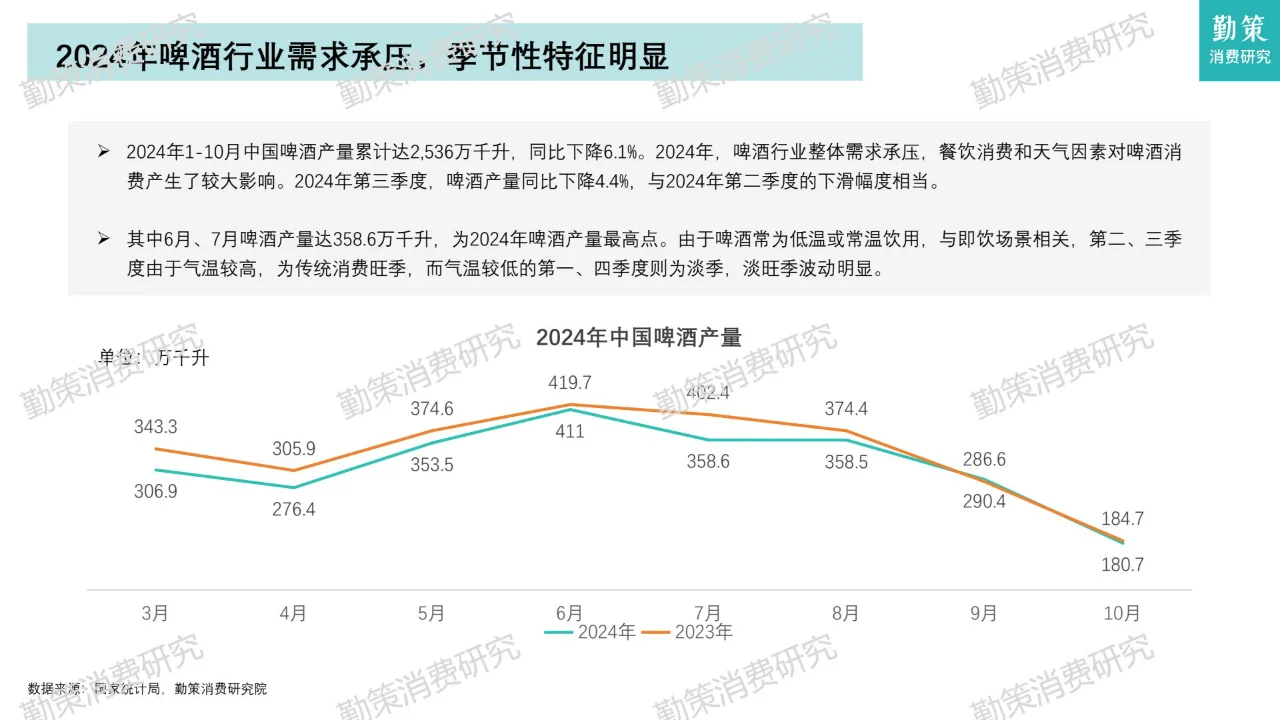 中国啤酒行业消费研究报告-消费市场饱和