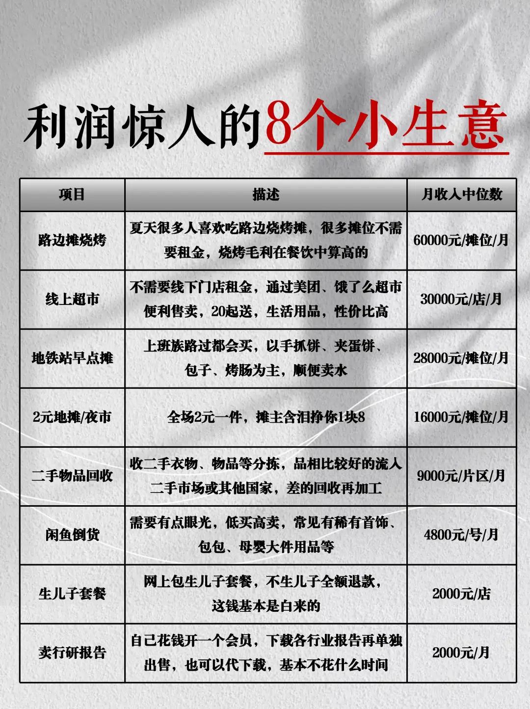 信息差：不起眼，但利润很吓人的8个小生意！