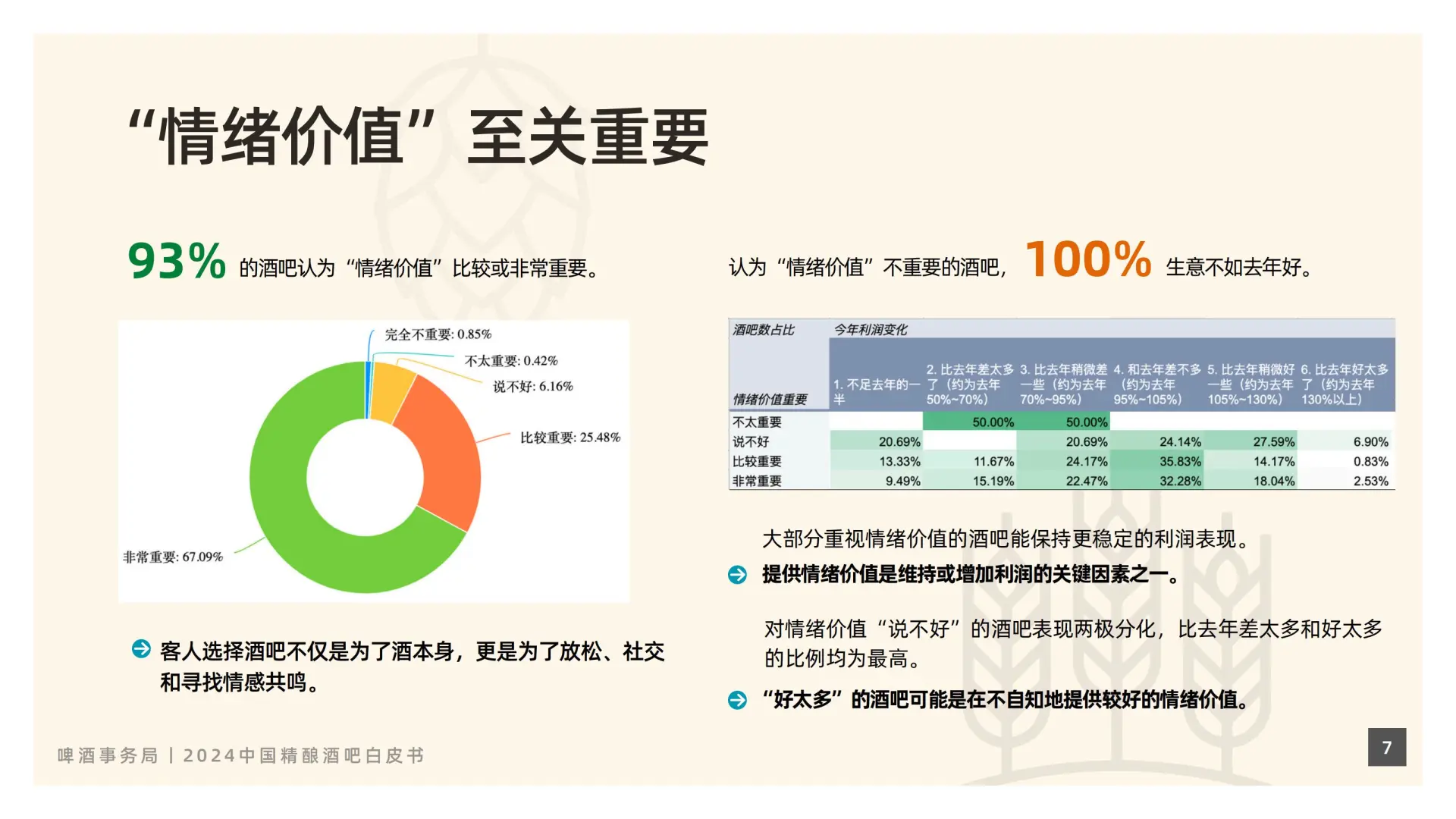 2024精釀酒吧白皮書：行業(yè)現(xiàn)狀大揭秘