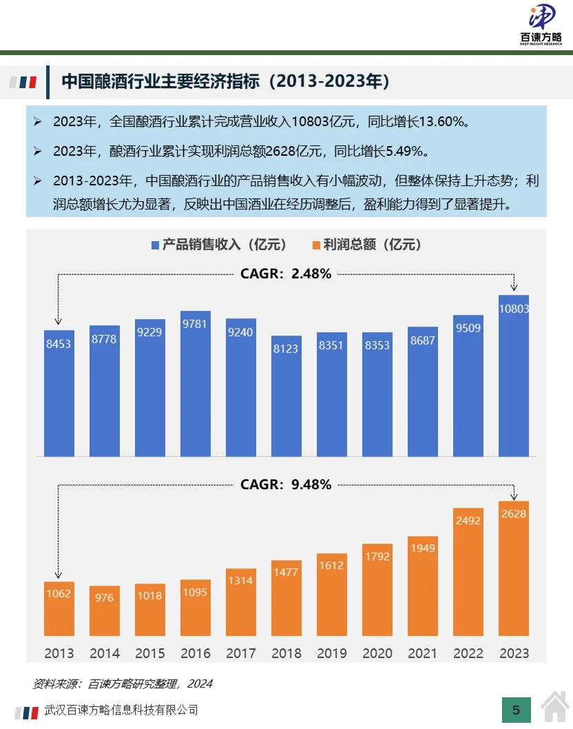 2023年中國酒業(yè)經(jīng)濟(jì)運(yùn)營狀況及行業(yè)分析