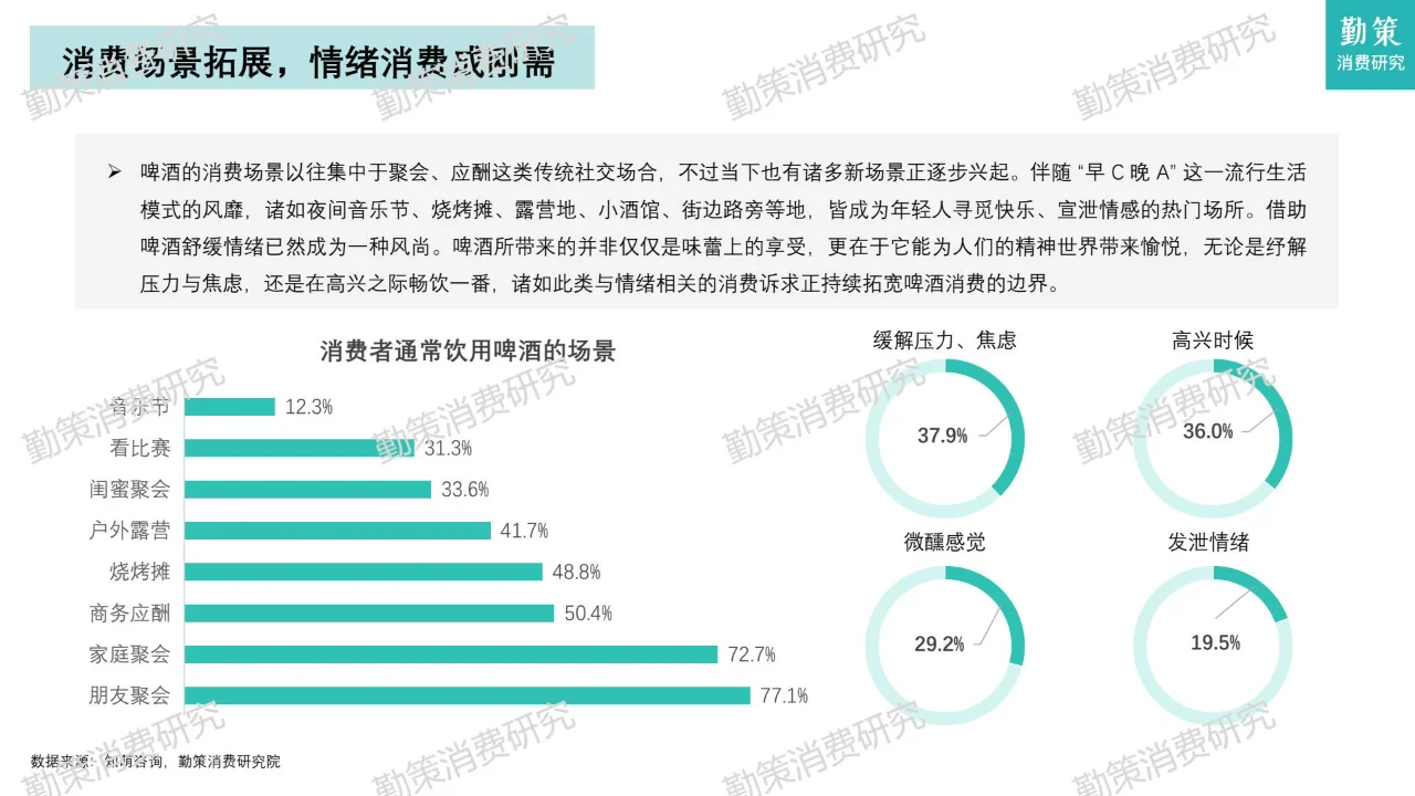 中国啤酒行业消费研究报告-消费市场饱和