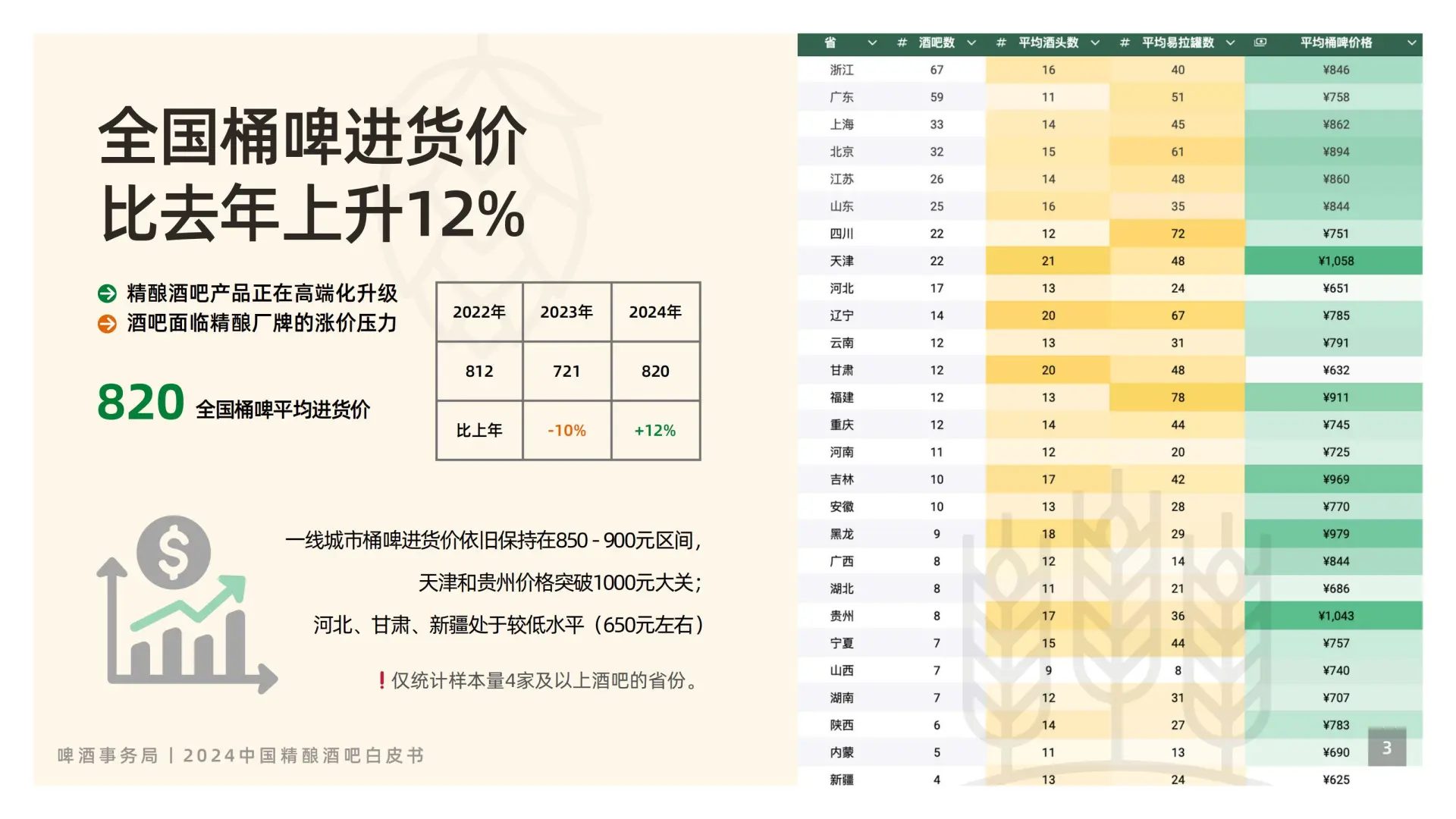 2024精釀酒吧白皮書：行業(yè)現(xiàn)狀大揭秘