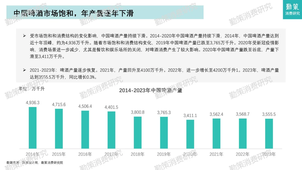 中国啤酒行业消费研究报告-消费市场饱和