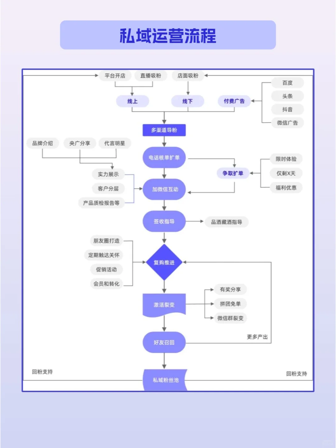 生意不好做钝凶？5個酒水行業(yè)線上經(jīng)營思路?