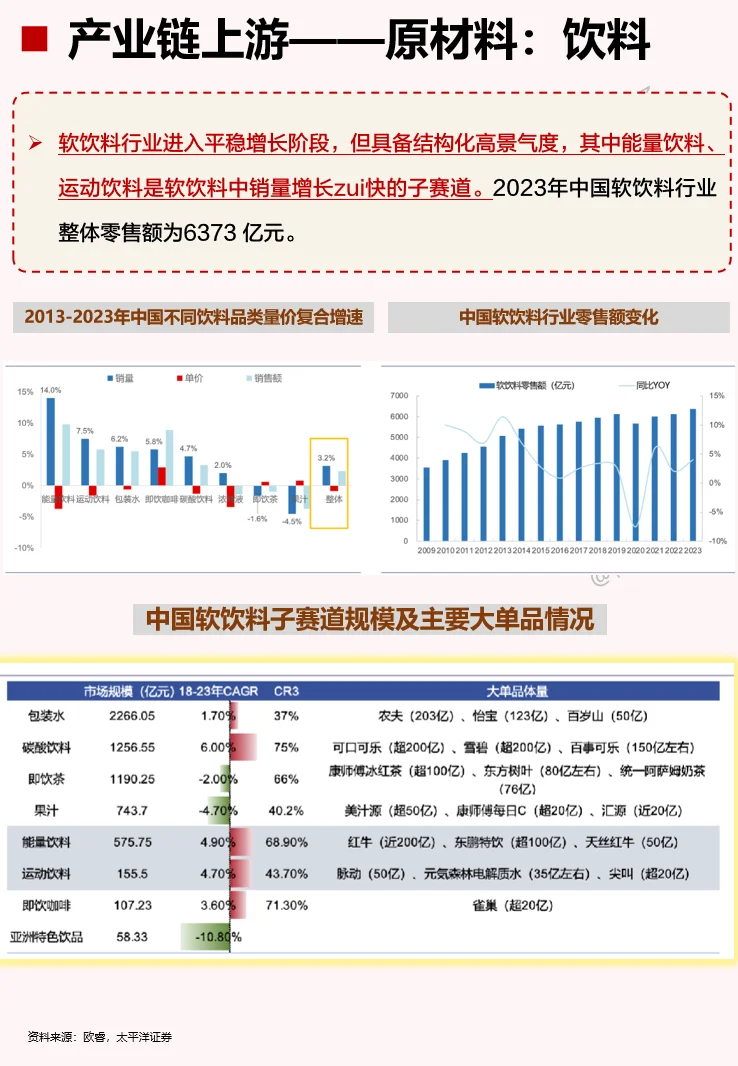 一天了解一個行業(yè)：小酒館