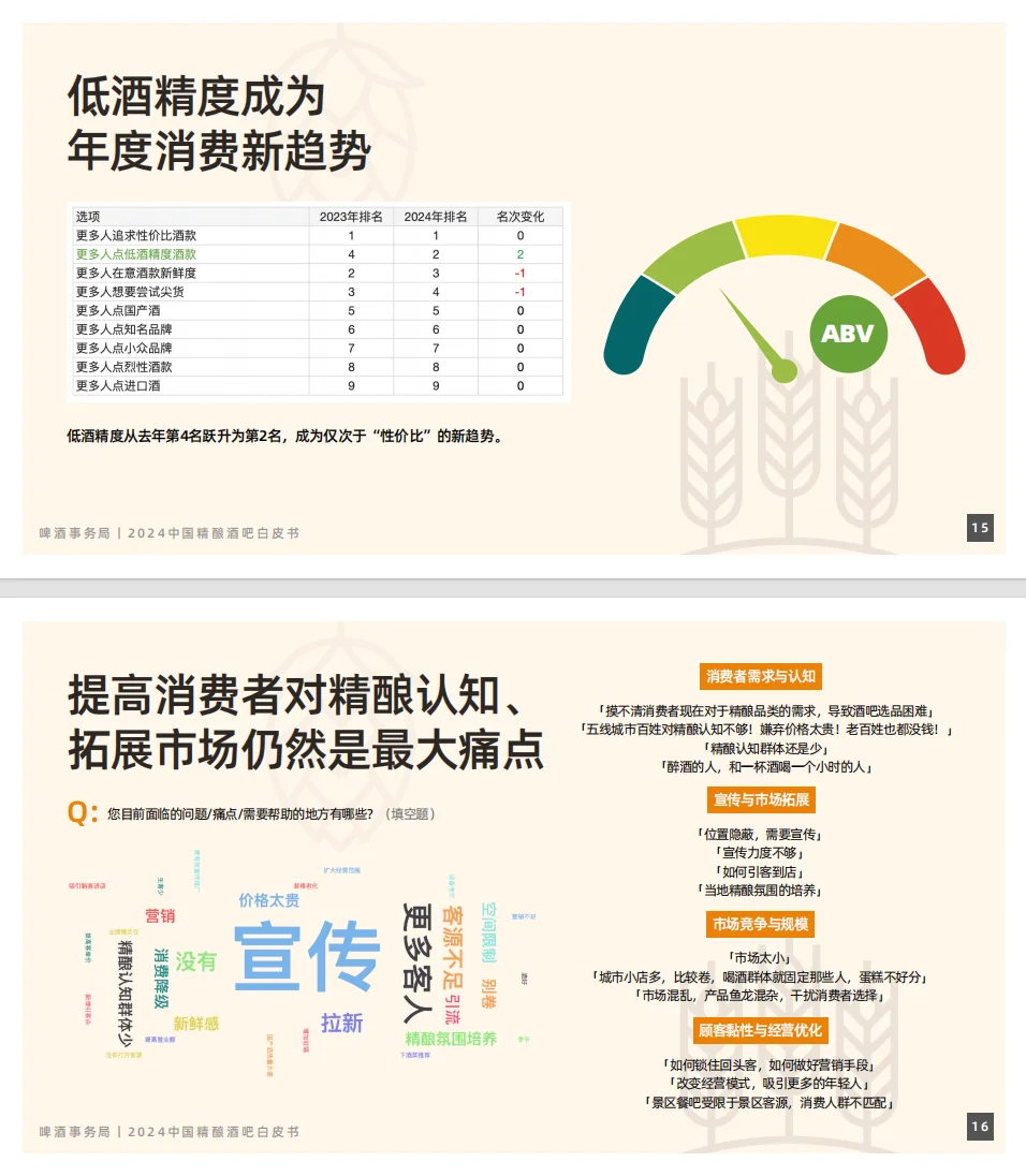 精釀酒吧野崇，到底好不好開称开？2024年最新數(shù)據(jù)告