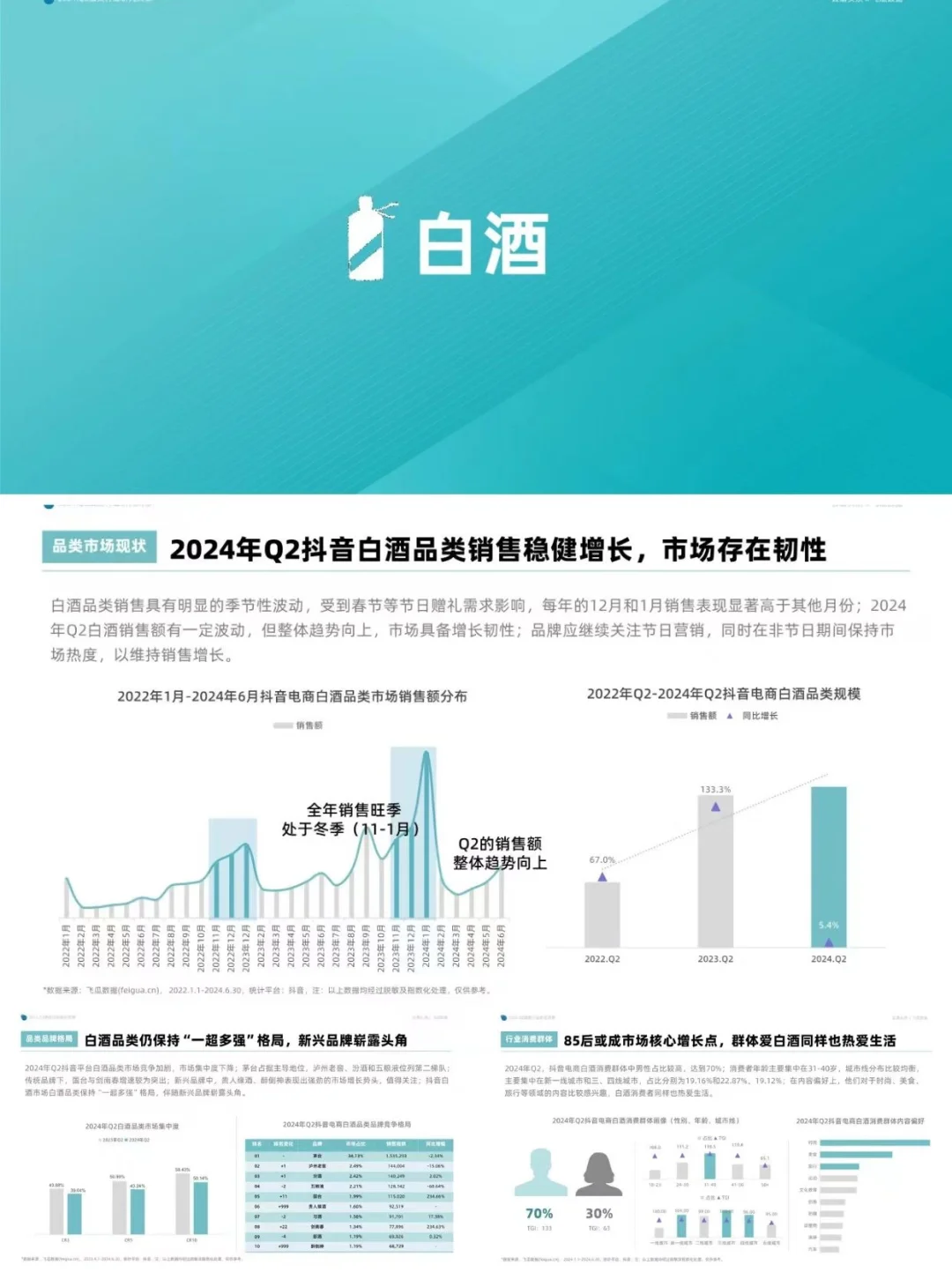 2024二季度酒類洞察報(bào)告丨行業(yè)洞察