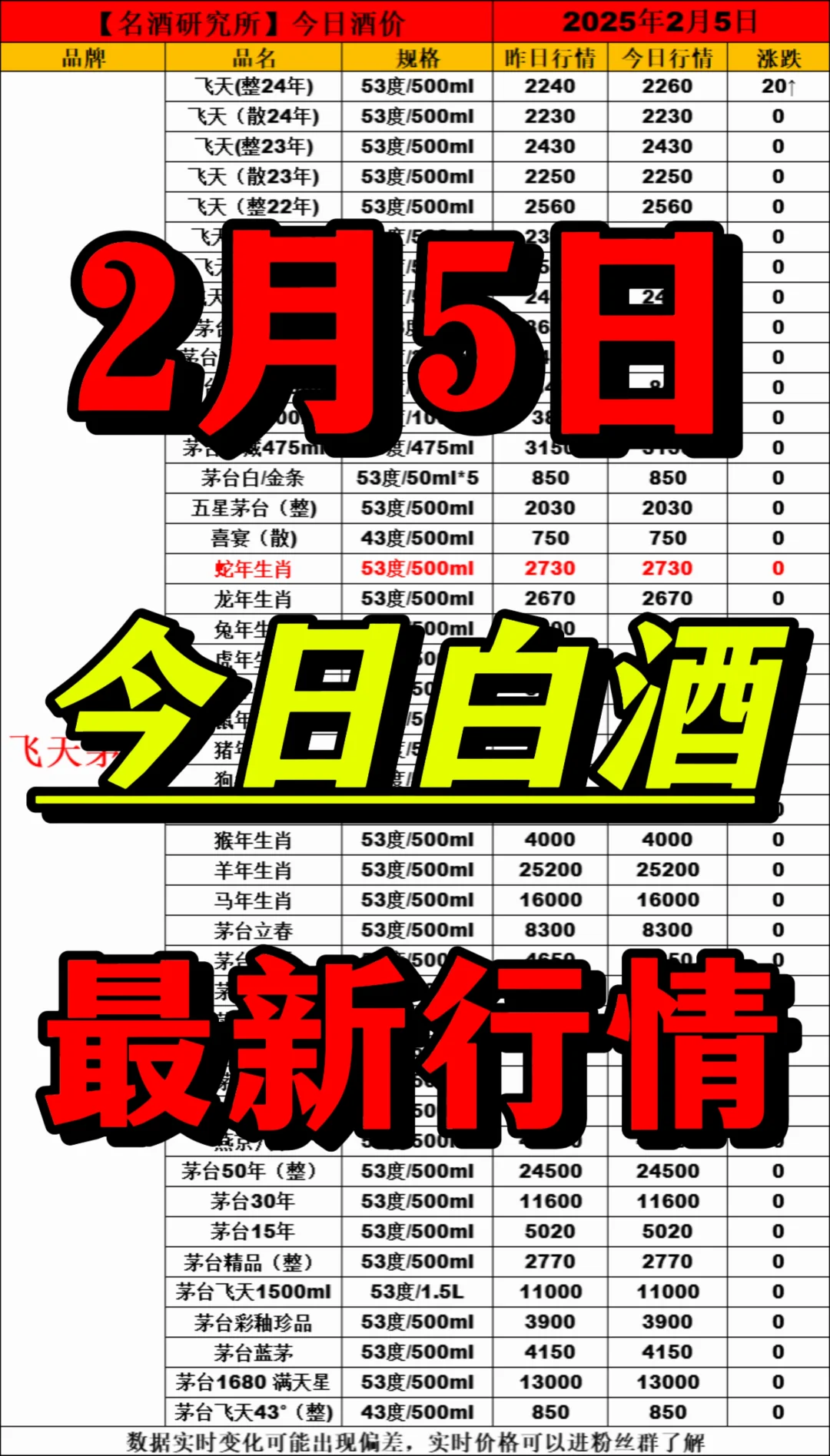❤2月5日今日白酒行情最新动态❤