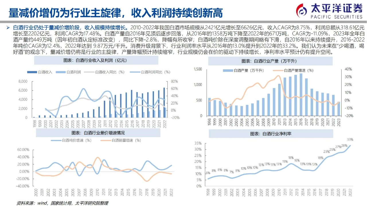 行業(yè)報(bào)告 | 白酒業(yè) K 型復(fù)蘇下的格局剖析