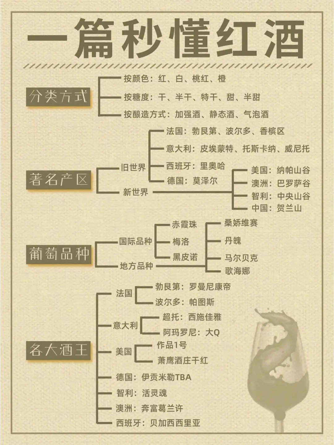 不懂紅酒？看這里遭屑，秒變資深玩家享偎！