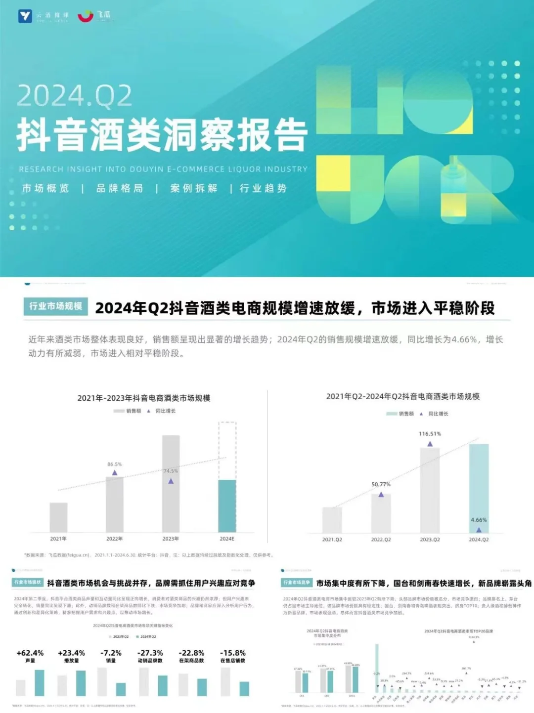 2024二季度酒類洞察報(bào)告丨行業(yè)洞察