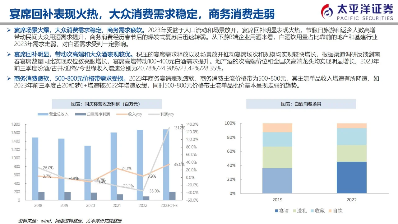 行業(yè)報(bào)告 | 白酒業(yè) K 型復(fù)蘇下的格局剖析