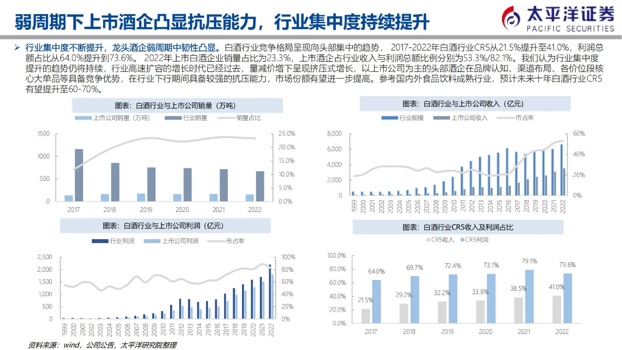 行業(yè)報(bào)告 | 白酒業(yè) K 型復(fù)蘇下的格局剖析