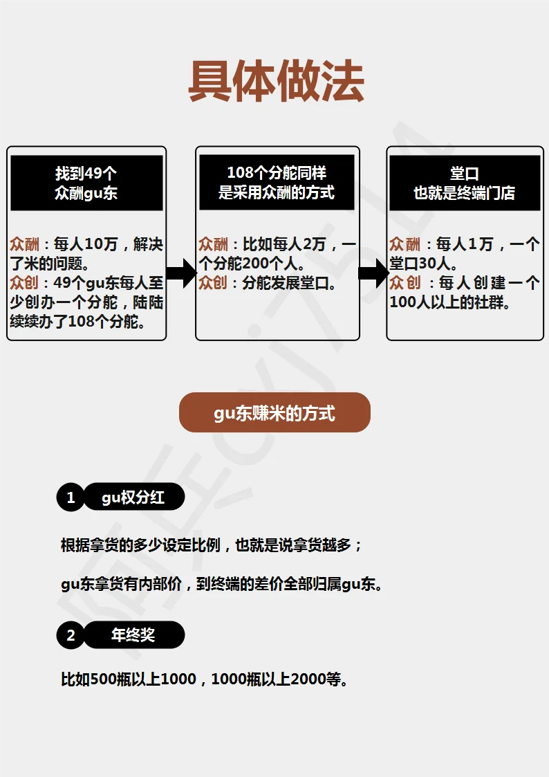 肆拾玖坊，如何成為酒業(yè)領(lǐng)跑者辐践？