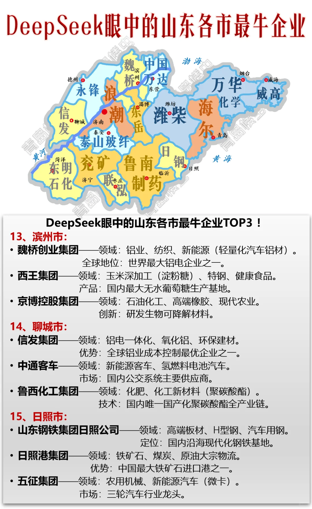 DeepSeek眼中的山東各市最牛企業(yè)萤彩！