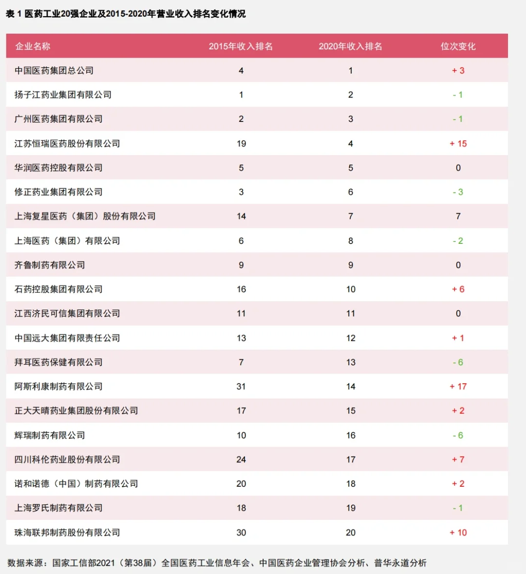 行業(yè)報告|中國制藥工業(yè)企業(yè)結(jié)構(gòu)現(xiàn)狀