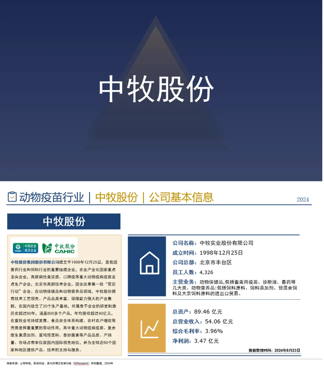 中国动物疫苗行业企业竞争格局分析一 2024