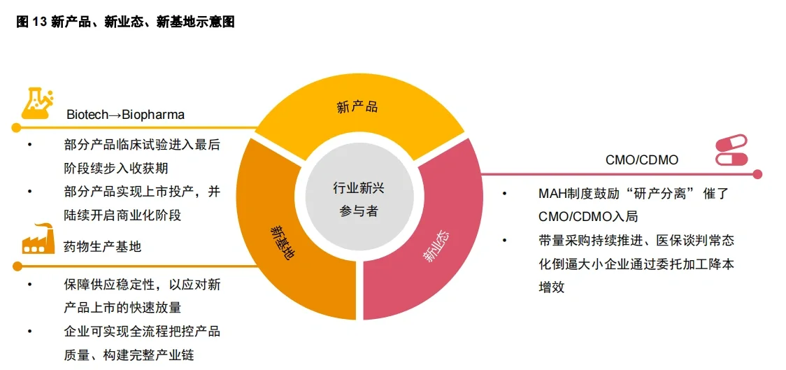 行業(yè)報告|中國制藥工業(yè)企業(yè)結(jié)構(gòu)現(xiàn)狀