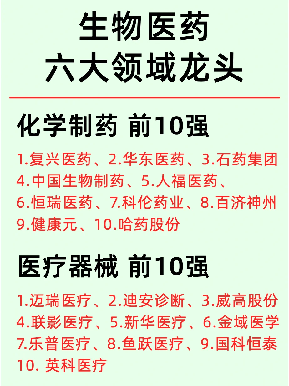 生物医药六大领域龙头企业及职场人才建设